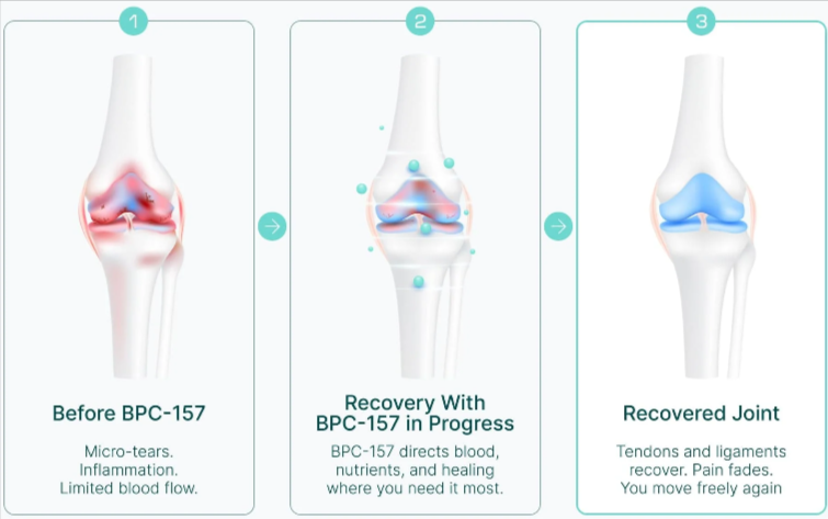 BPC-157 Peptide Benefit