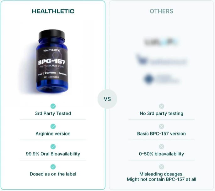 BPC-157 Vs Others