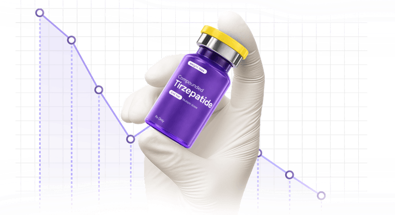 CoreAge Rx GLP-1 Benefits