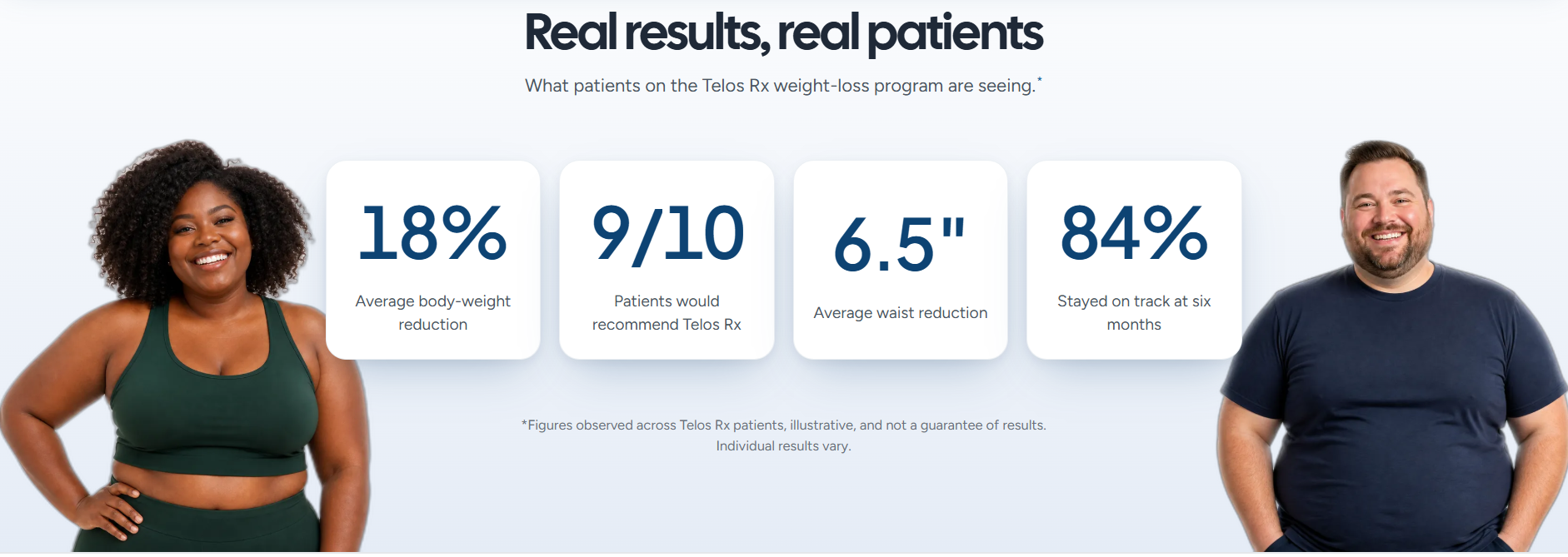 Telos RX GLP-1 Result