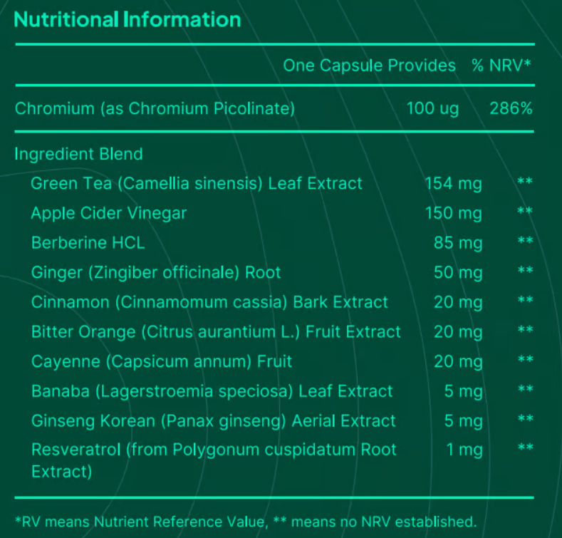 MedicGLP Supplement Fact
