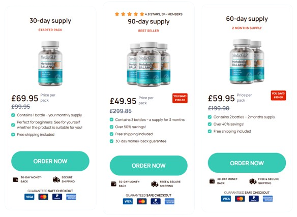 MedicGLP_Price