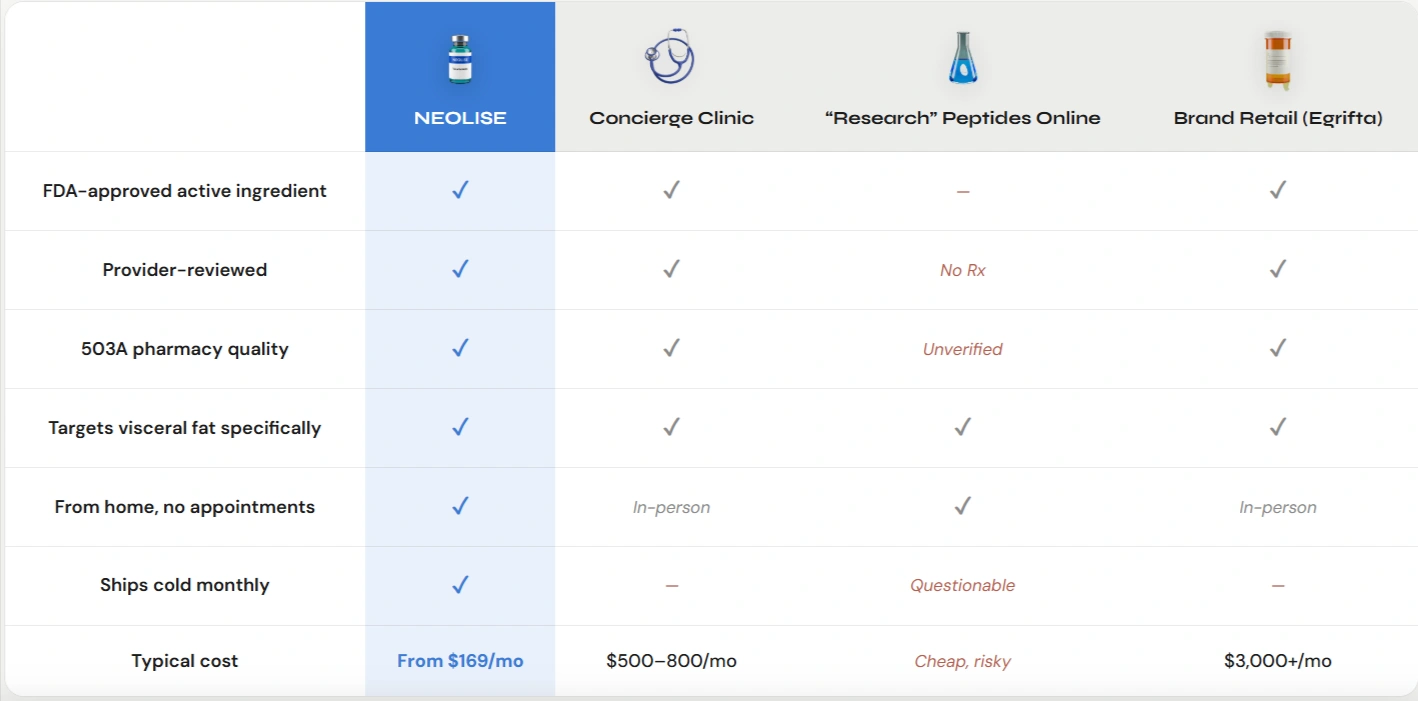NEOLISE Sculpt Vs Others