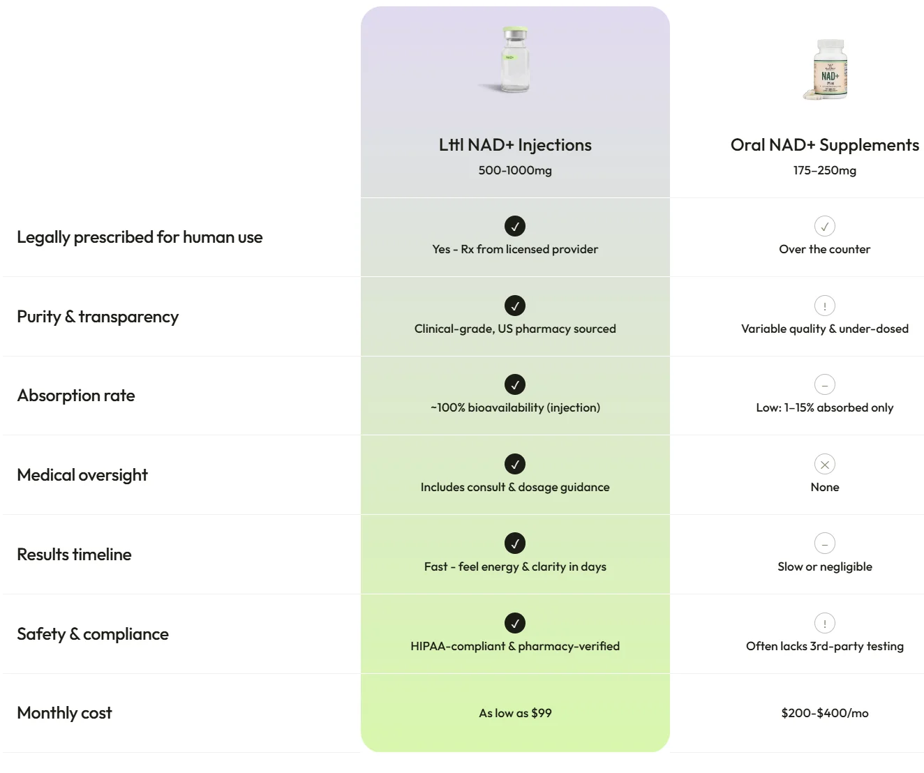 Lttl NAD+ Vs Others